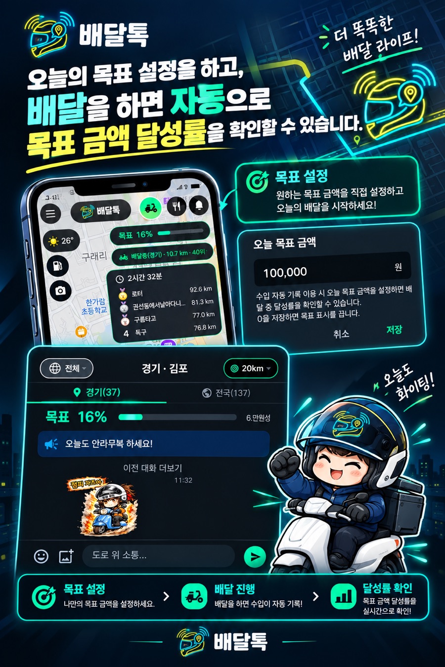 배달톡 오늘 목표 — 목표 금액을 설정하면 배달 중 지도 위에서 달성률이 실시간으로 표시되는 화면