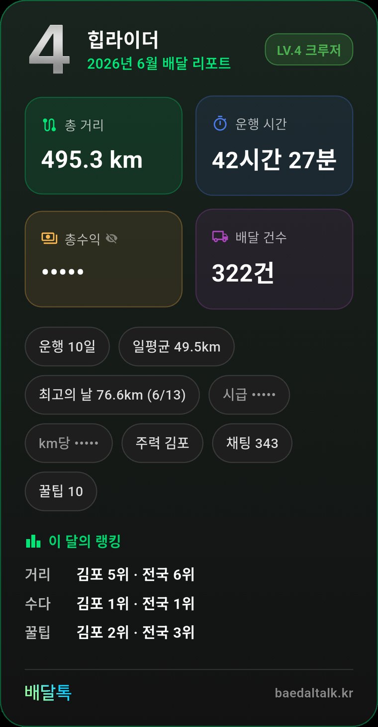 배달톡 월간 리포트 — 총 거리·운행 시간·수익·배달 건수와 이 달의 랭킹 요약