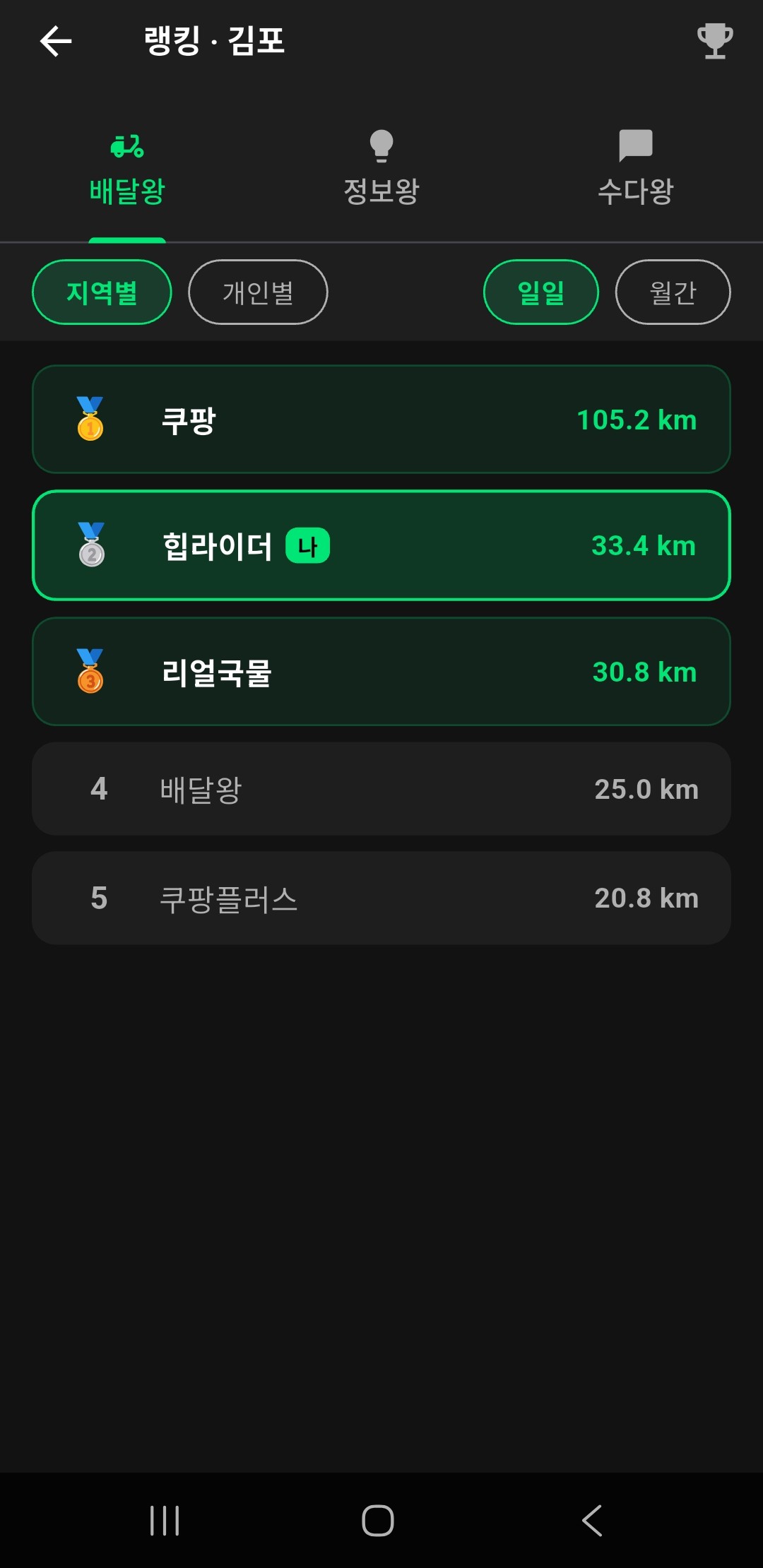 배달톡 지역별 일일 랭킹