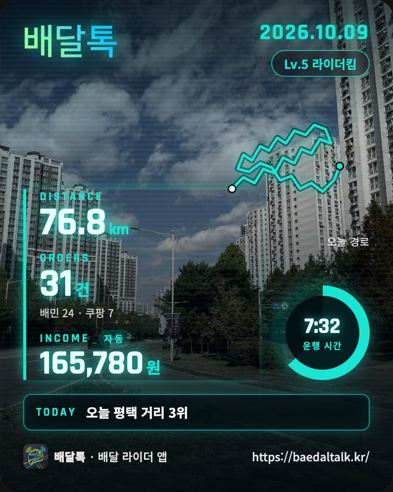 배달톡 사진 기록 카드 네온 템플릿 예시 — 계기판 스타일로 거리·건수·수입을 크게 표시하고 운행 시간 게이지와 오늘 지역 거리 순위가 들어간 카드